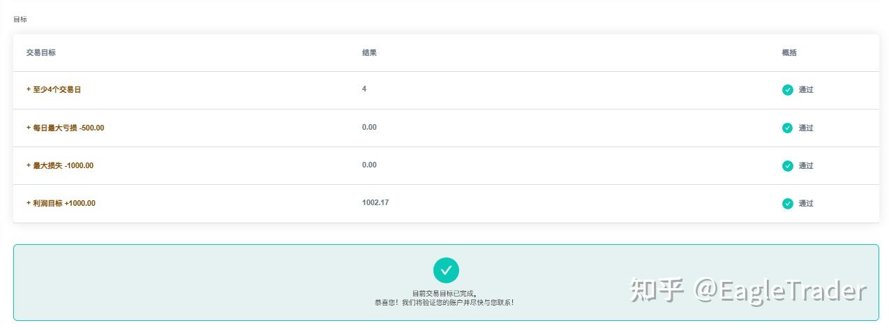 辽阳贵金属交易